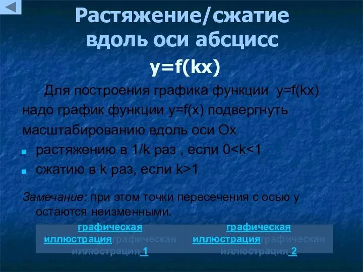 Растяжение/сжатие вдоль оси абсцисс y=f(kx) Для построения графика функции y=f(kx) надо