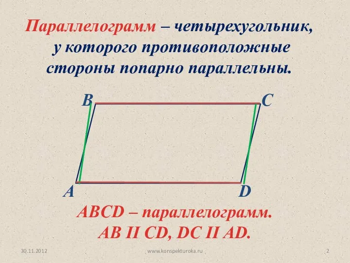 30.11.2012 www.konspekturoka.ru ABCD – параллелограмм. AB II CD, DC II AD.