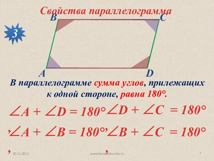 30.11.2012 www.konspekturoka.ru Свойства параллелограмма 3 В параллелограмме сумма углов, прилежащих к