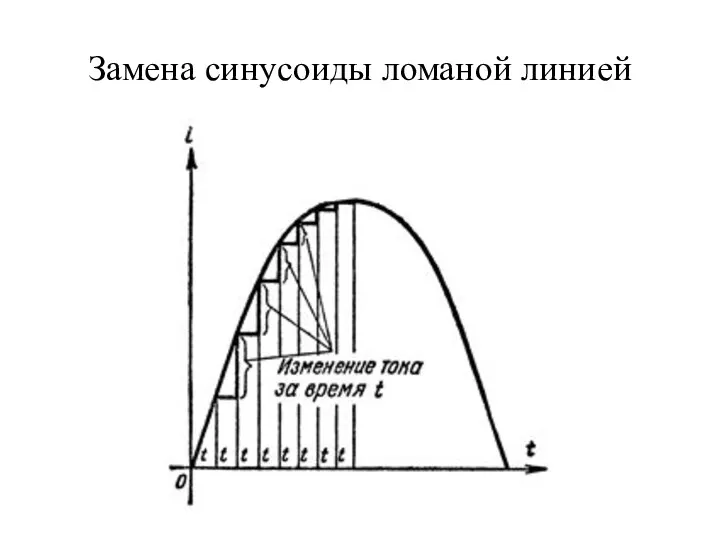 Замена синусоиды ломаной линией