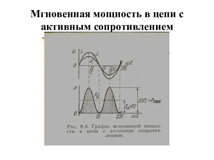 Мгновенная мощность в цепи с активным сопротивлением