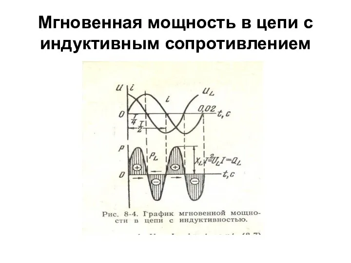 Мгновенная мощность в цепи с индуктивным сопротивлением