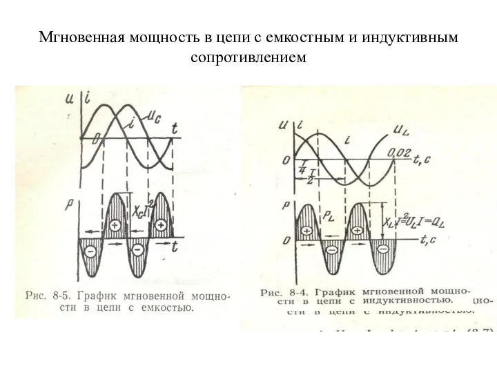 Мгновенная мощность в цепи с емкостным и индуктивным сопротивлением