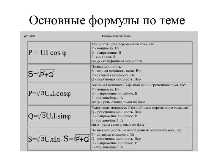 Основные формулы по теме