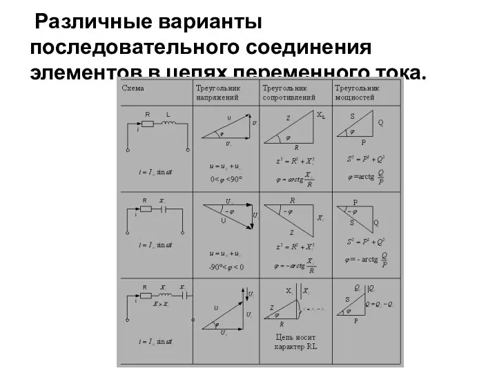 Различные варианты последовательного соединения элементов в цепях переменного тока.