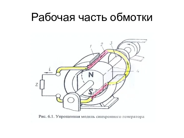 Рабочая часть обмотки