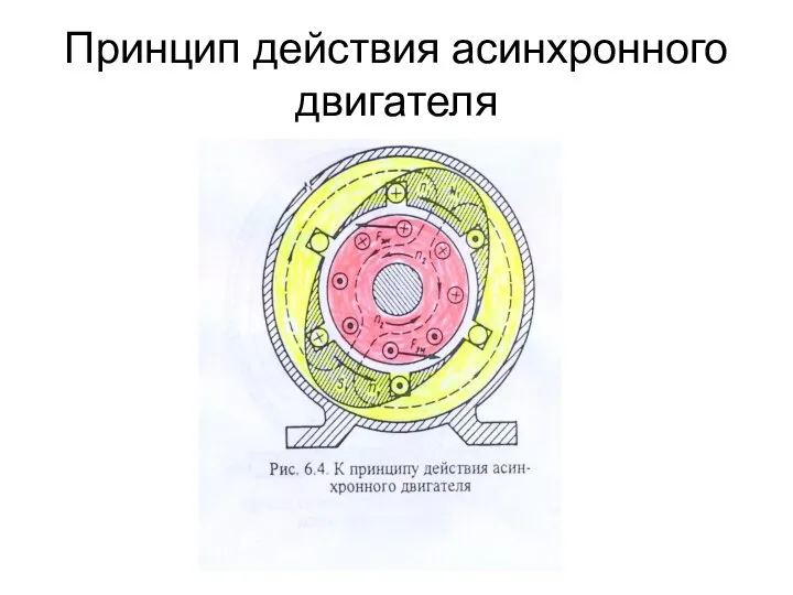 Принцип действия асинхронного двигателя