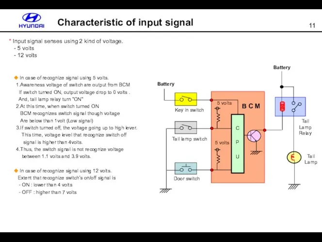 Characteristic of input signal * Input signal senses using 2 kind