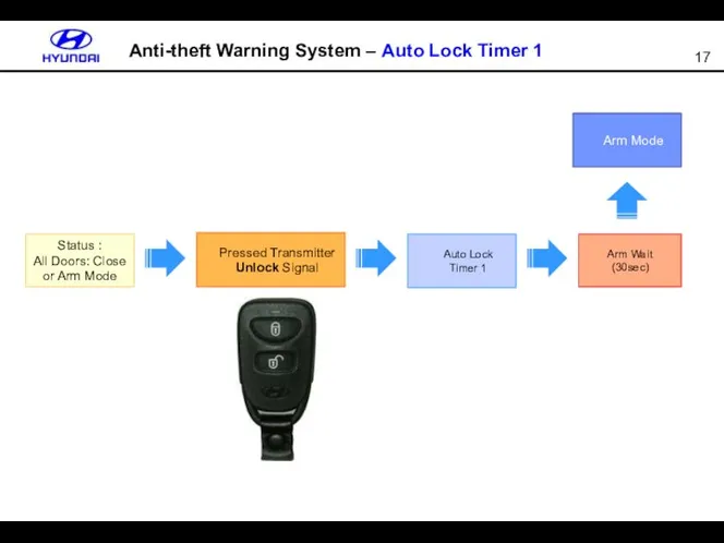Anti-theft Warning System – Auto Lock Timer 1 Arm Mode Status