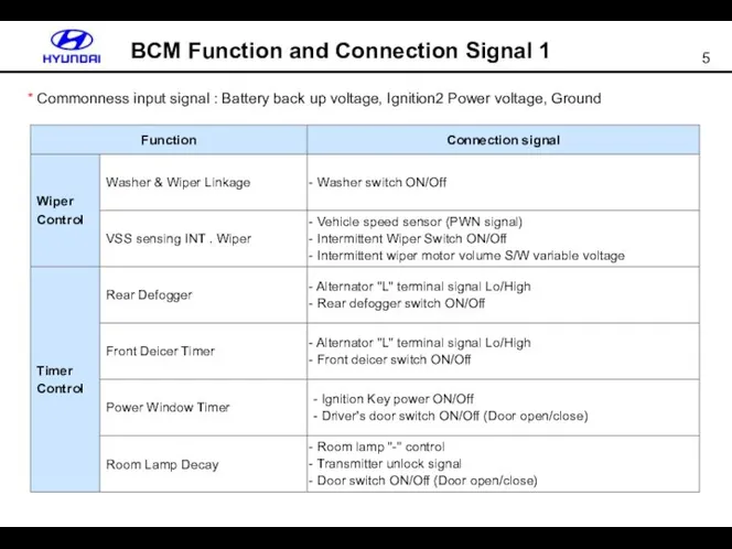 BCM Function and Connection Signal 1 * Commonness input signal :