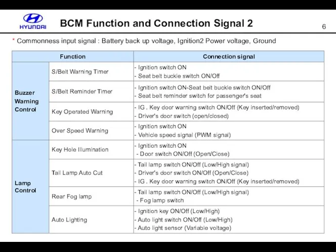 BCM Function and Connection Signal 2 * Commonness input signal :