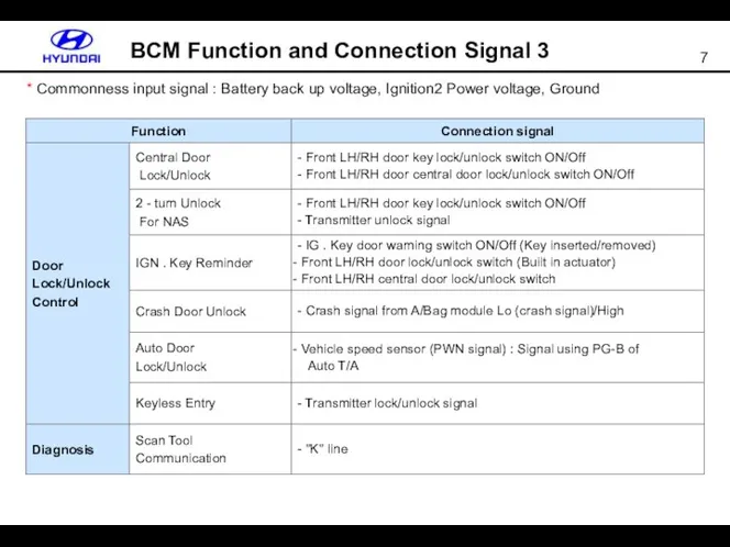 BCM Function and Connection Signal 3 * Commonness input signal :