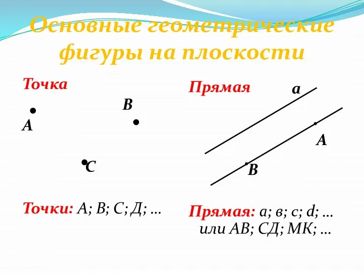 Основные геометрические фигуры на плоскости Точка В А С Точки: А;
