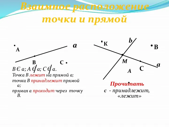 Взаимное расположение точки и прямой А В С В Є а;