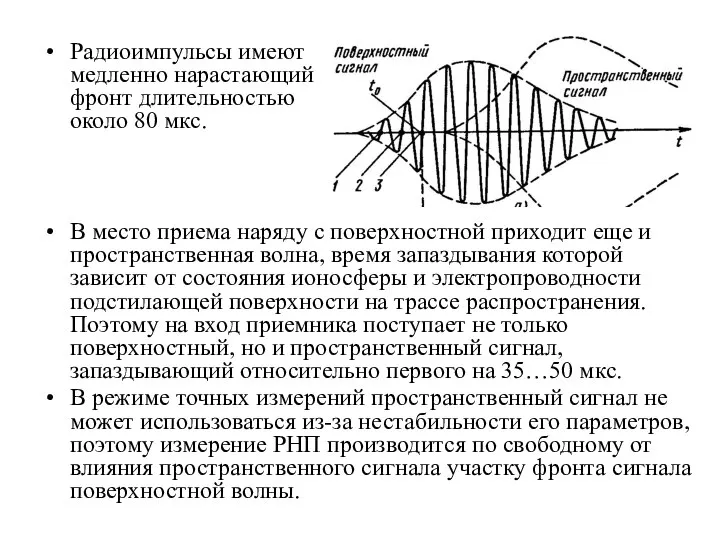 Радиоимпульсы имеют медленно нарастающий фронт длительностью около 80 мкс. В место