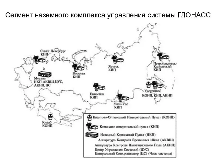 Сегмент наземного комплекса управления системы ГЛОНАСС