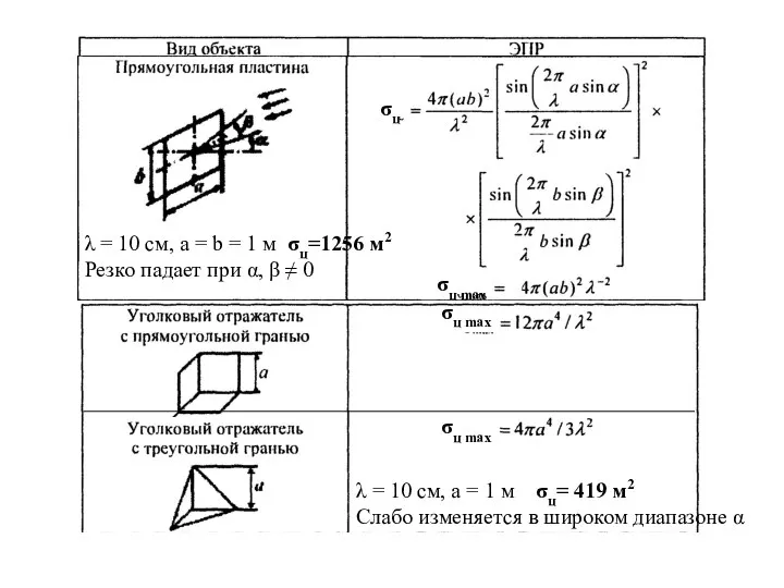 σц max σц λ = 10 см, a = b =