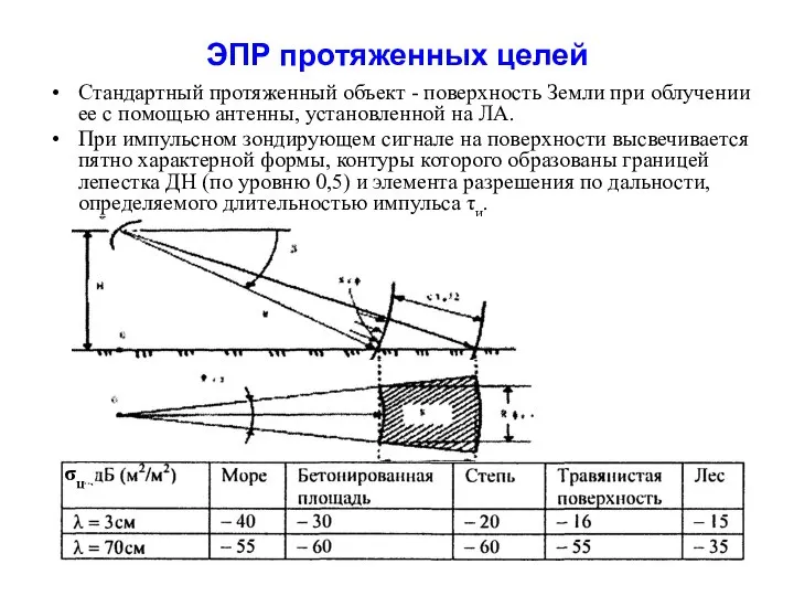 ЭПР протяженных целей Стандартный протяженный объект - поверхность Земли при облучении