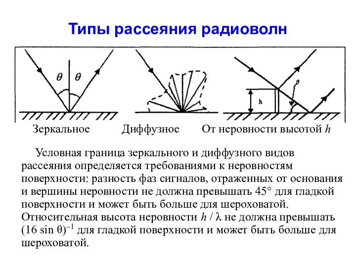 Типы рассеяния радиоволн Условная граница зеркального и диффузного видов рассеяния определяется