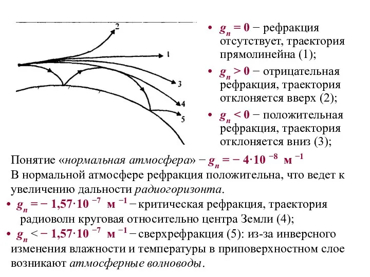 gn = 0 − рефракция отсутствует, траектория прямолинейна (1); gn >