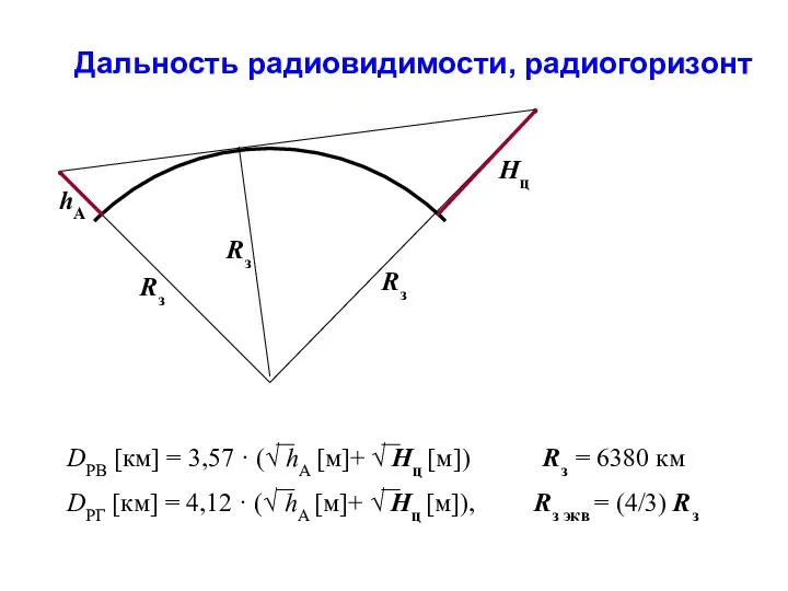 Дальность радиовидимости, радиогоризонт Rз Rз Rз hА Hц DРВ [км] =