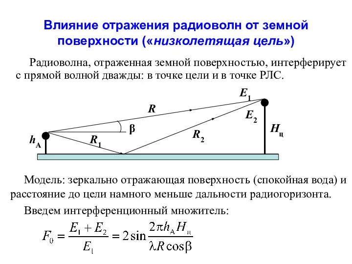 Влияние отражения радиоволн от земной поверхности («низколетящая цель») Радиоволна, отраженная земной