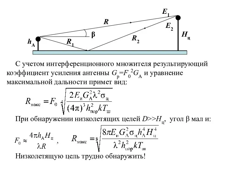 hА Hц R R1 R2 E1 E2 β С учетом интерференционного