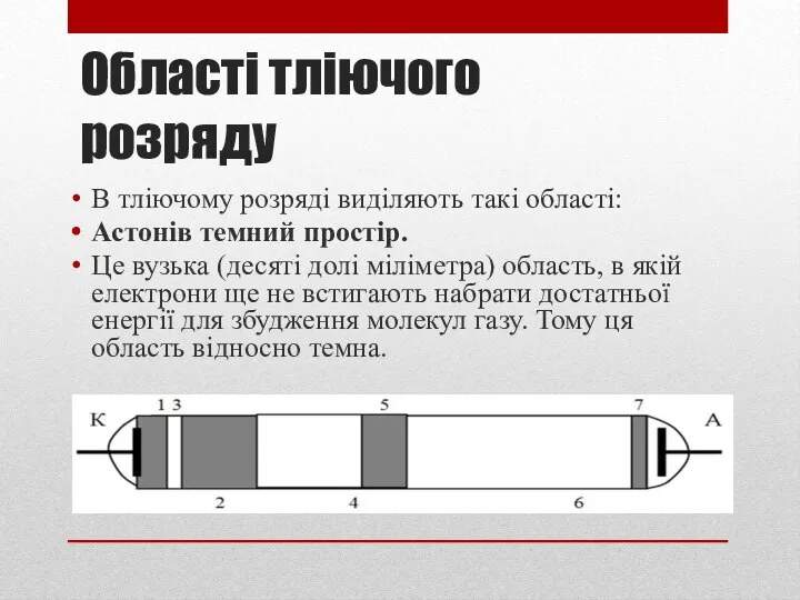 Області тліючого розряду В тліючому розряді виділяють такі області: Астонів темний