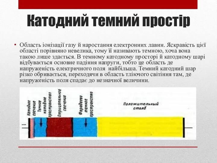 Катодний темний простір Область іонізації газу й наростання електронних лавин. Яскравість