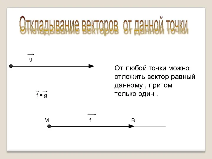 От любой точки можно отложить вектор равный данному , притом только