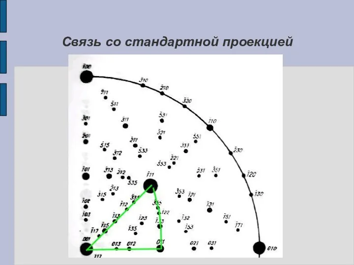 Связь со стандартной проекцией