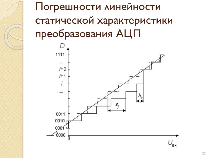 Погрешности линейности статической характеристики преобразования АЦП