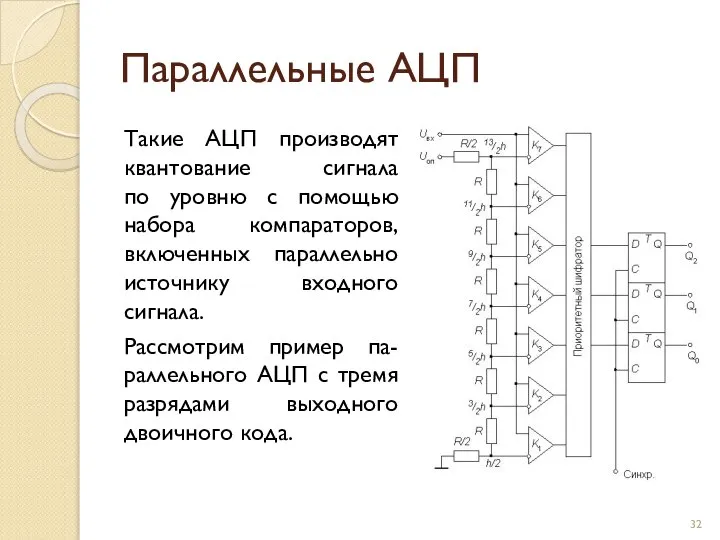 Параллельные АЦП Такие АЦП производят квантование сигнала по уровню с помощью