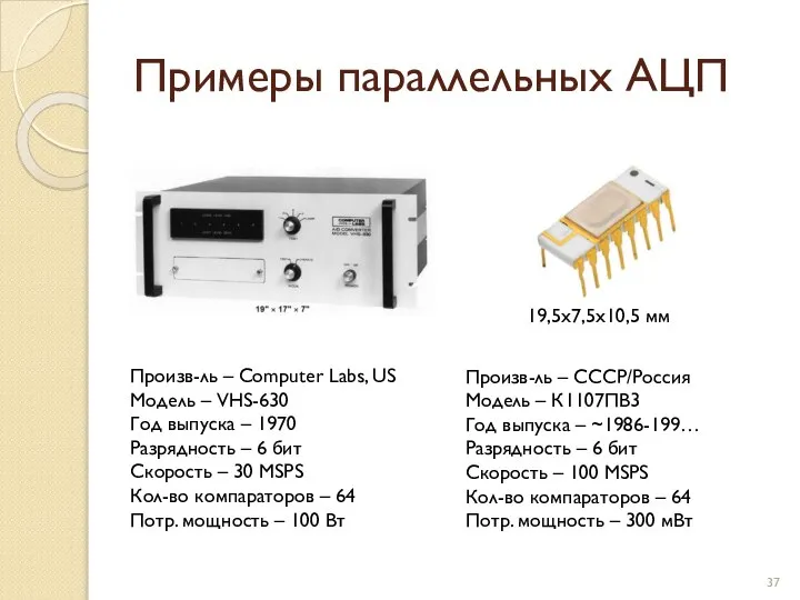 Примеры параллельных АЦП Произв-ль – Computer Labs, US Модель – VHS-630