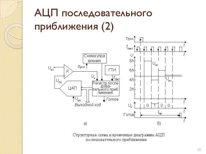 АЦП последовательного приближения (2)