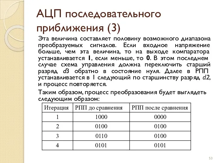 АЦП последовательного приближения (3) Эта величина составляет половину возможного диапазона преобразуемых