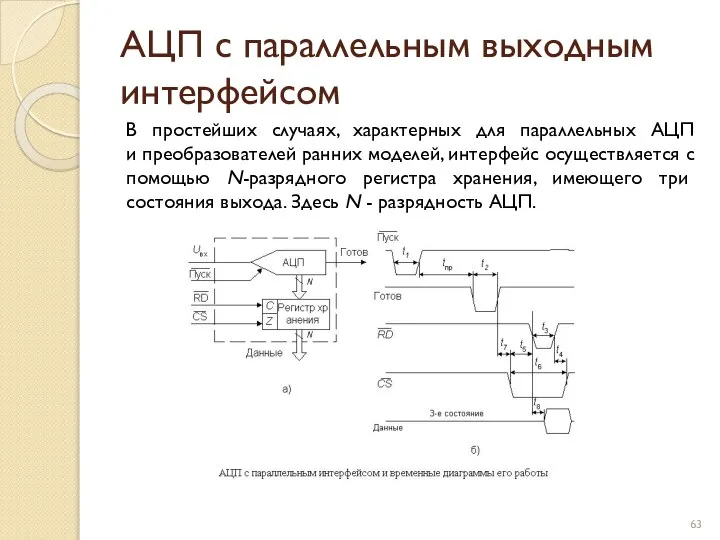 АЦП с параллельным выходным интерфейсом В простейших случаях, характерных для параллельных