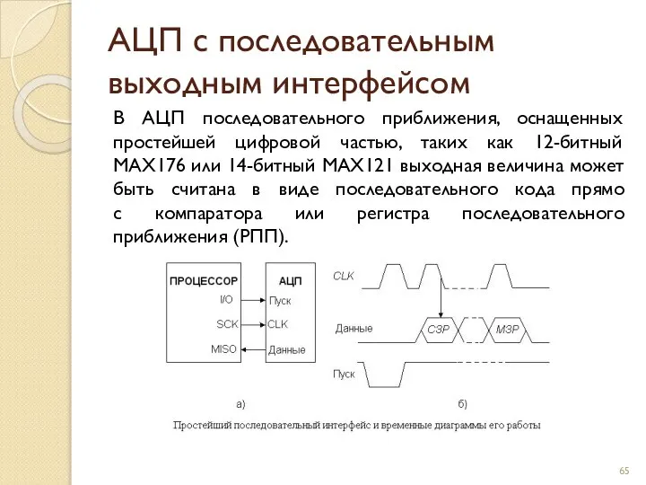 АЦП с последовательным выходным интерфейсом В АЦП последовательного приближения, оснащенных простейшей