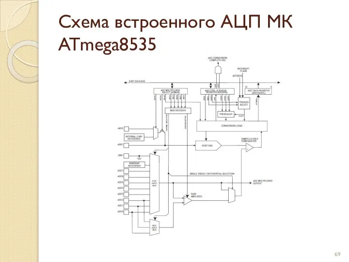 Схема встроенного АЦП МК ATmega8535