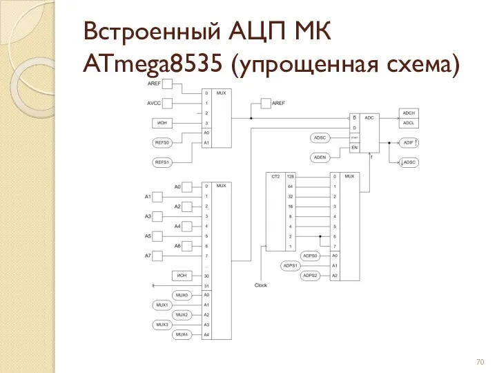 Встроенный АЦП МК ATmega8535 (упрощенная схема)