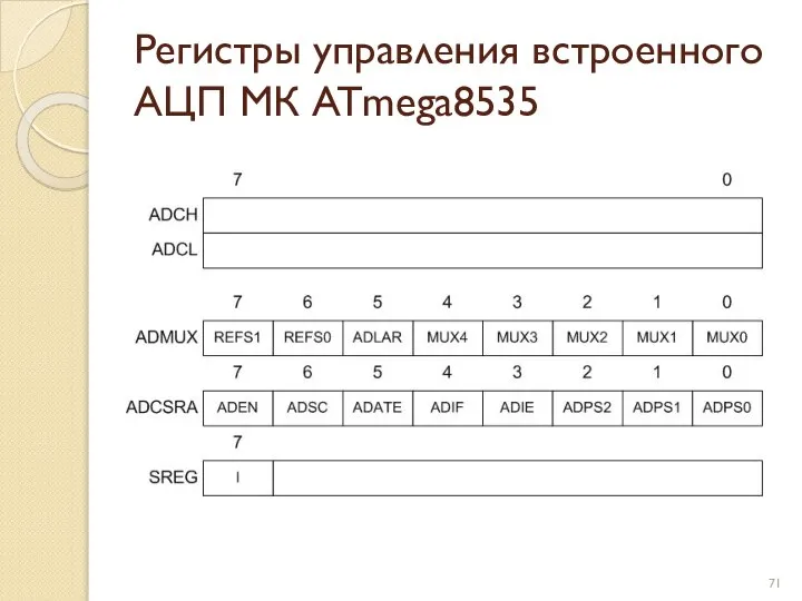 Регистры управления встроенного АЦП МК ATmega8535