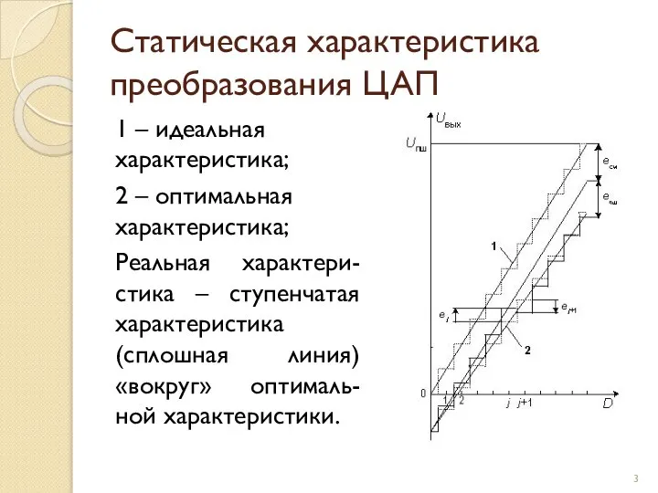 Статическая характеристика преобразования ЦАП 1 – идеальная характеристика; 2 – оптимальная