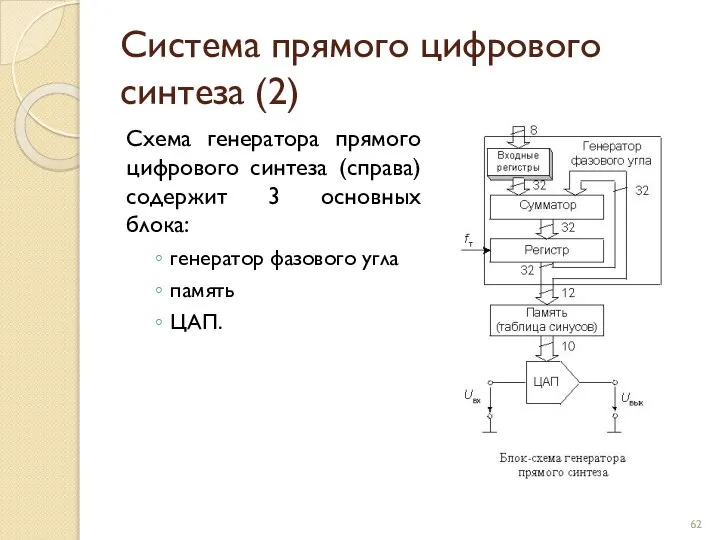 Система прямого цифрового синтеза (2) Схема генератора прямого цифрового синтеза (справа)