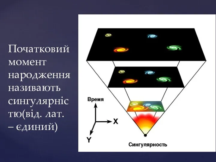 Початковий момент народження називають сингулярністю(від. лат. – єдиний)