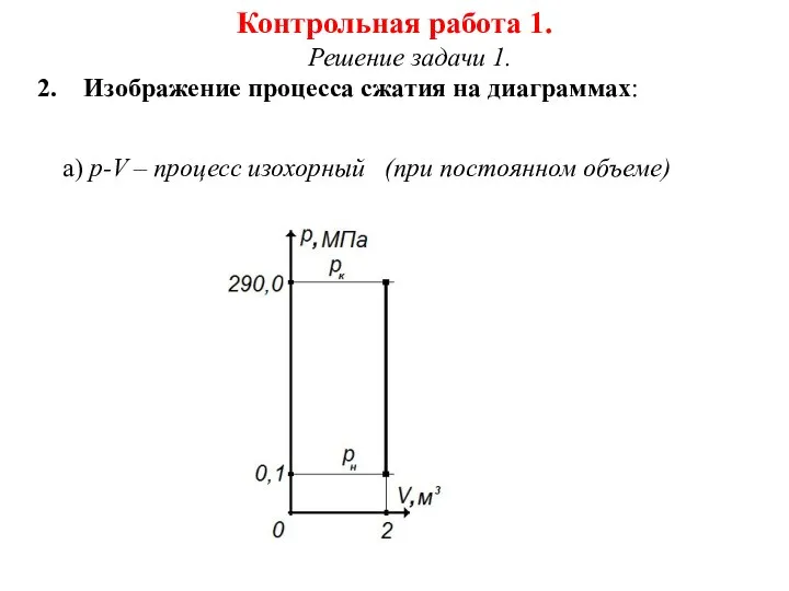 Контрольная работа 1. Решение задачи 1. Изображение процесса сжатия на диаграммах: