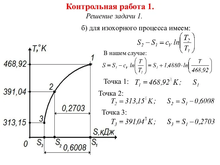 Контрольная работа 1. Решение задачи 1. б) для изохорного процесса имеем: