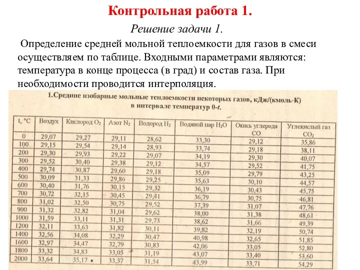 Контрольная работа 1. Решение задачи 1. Определение средней мольной теплоемкости для