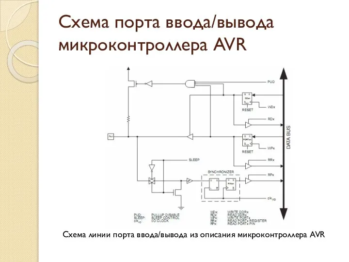 Схема порта ввода/вывода микроконтроллера AVR Схема линии порта ввода/вывода из описания микроконтроллера AVR