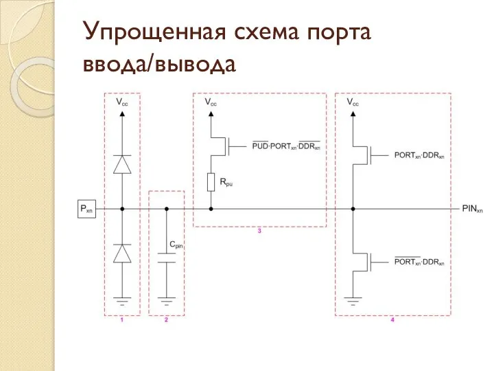 Упрощенная схема порта ввода/вывода