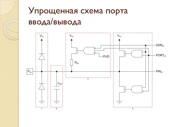 Упрощенная схема порта ввода/вывода